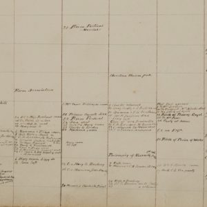 Page from a large diary divided into squares. Dates are shown on the left hand side. In some squares are handwritten details of appointments and visitors.