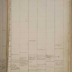 Page from a large diary divided into squares. Dates are shown on the left hand side. Months are written along the top row. In some squares are handwritten details of events, appointments and visitors.